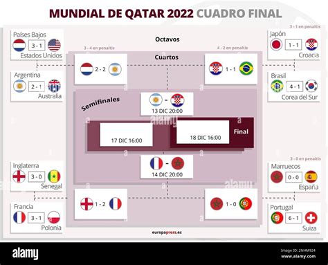 rugby world cup 2022 results|rugby world cup 2022 table.